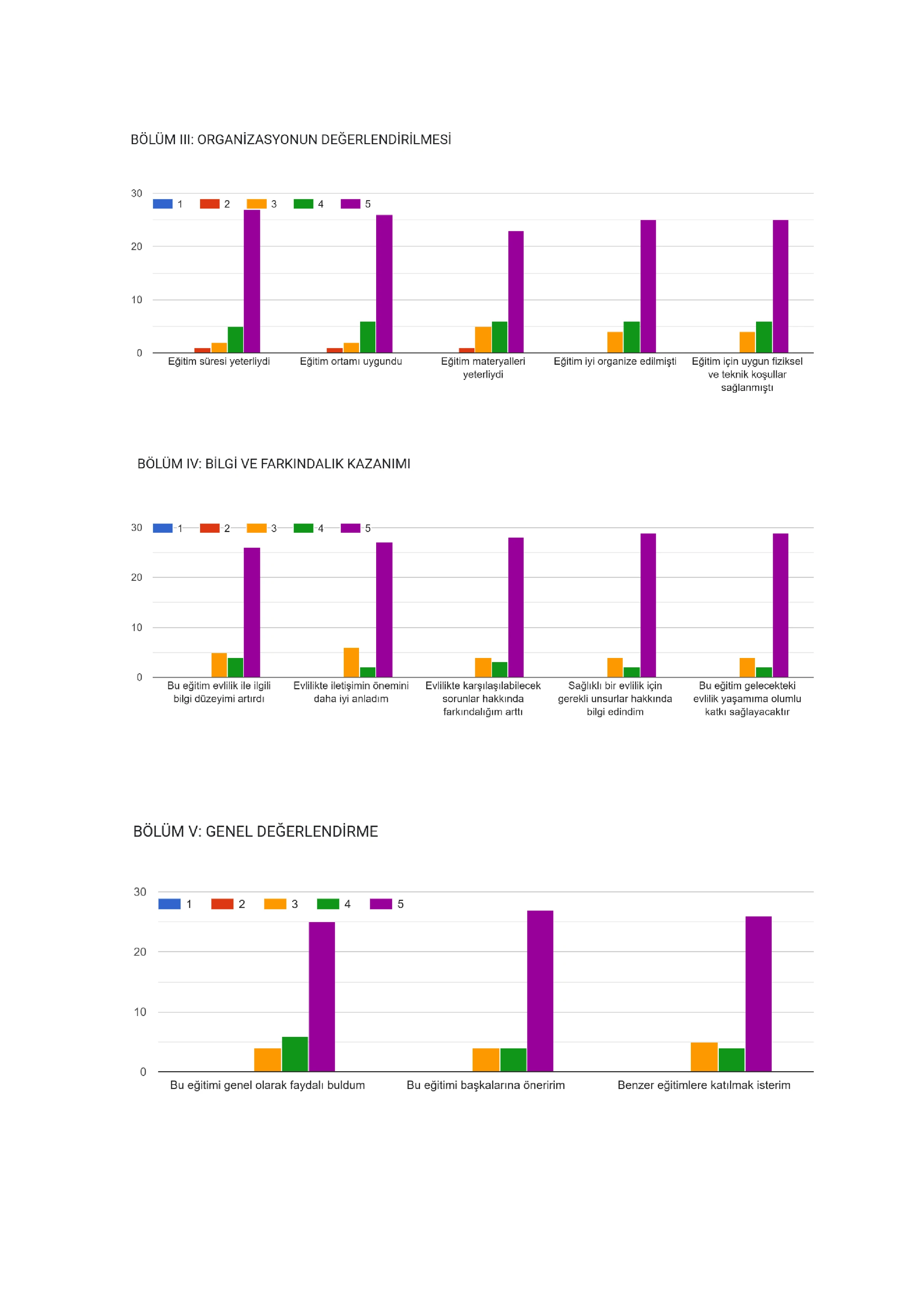 Evlilik Öncesi Eğitim